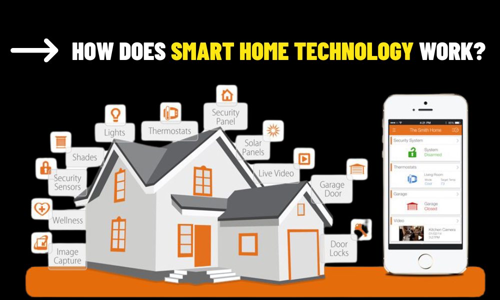 How Smart Home Technology Works