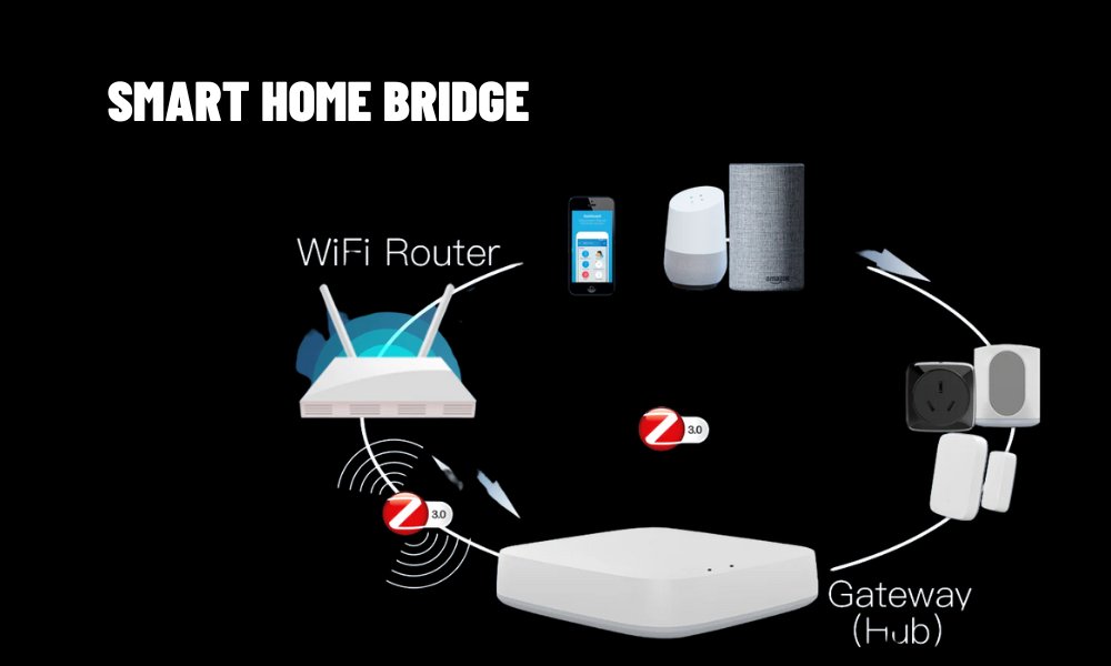  What is a Smart Home Bridge?