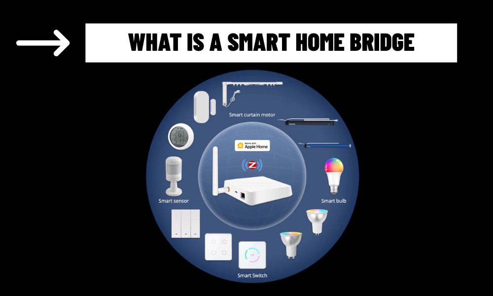 What is a Smart Home Bridge?