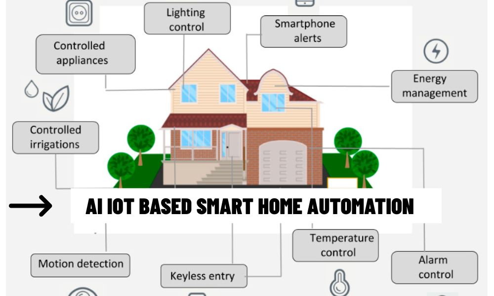 ai iot based smart home automation