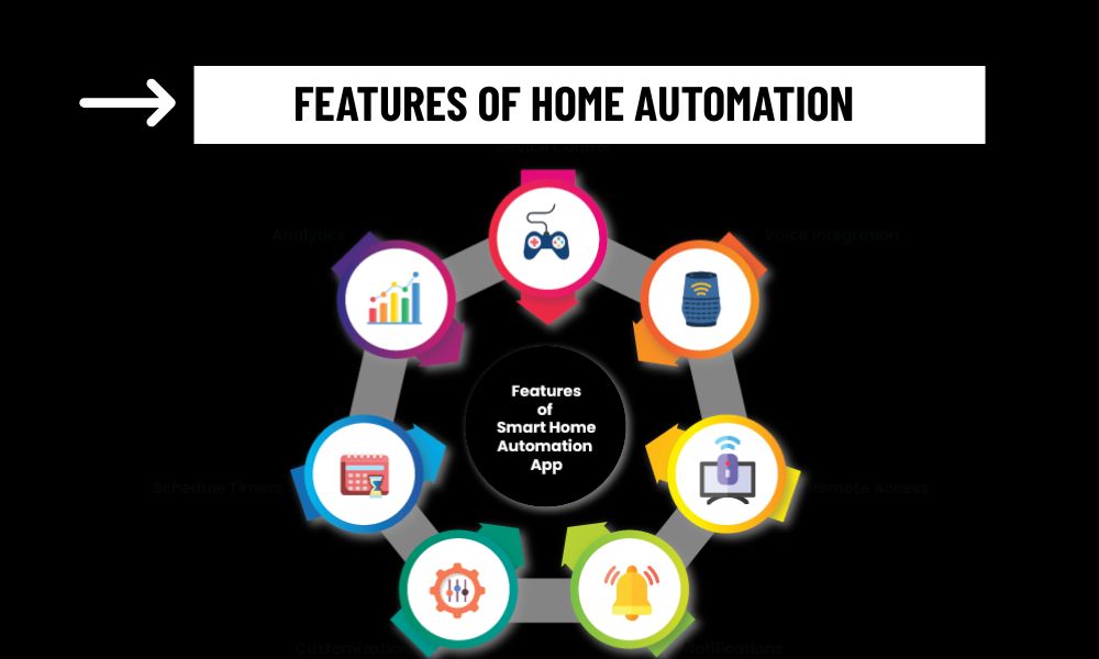Key Features of Home Automation: What Makes a Smart Home Truly Smart