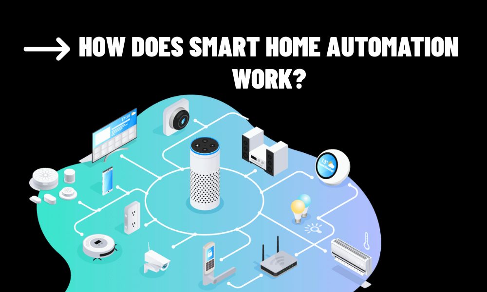 how does smart home automation work (1)