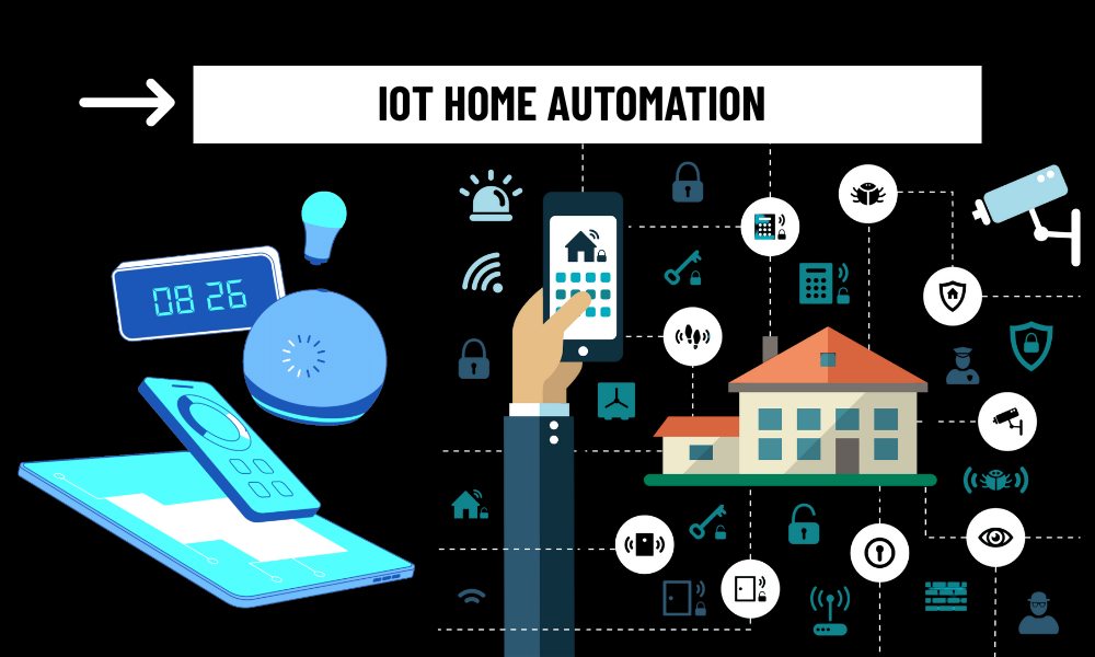 Exploring the Power of IoT in Home Automation