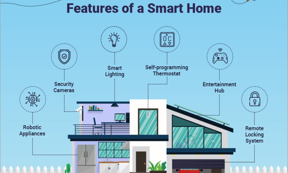 what are the features of a smart home