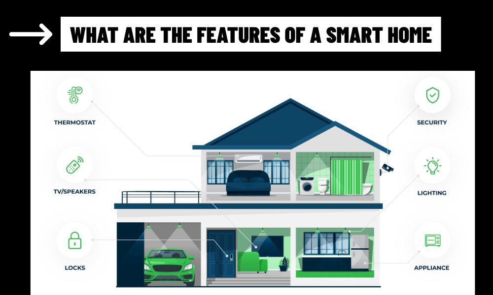 what are the features of a smart home