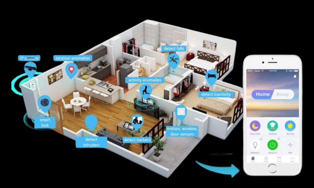 What is a Smart Home Platform?