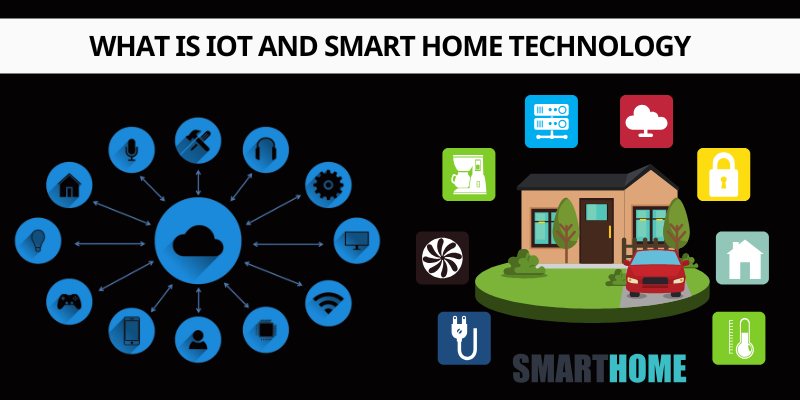 What is IoT